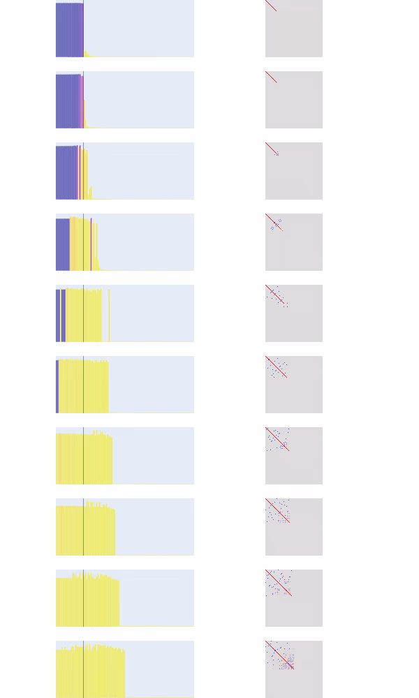 Anthropic's interference figure: ten rows, each a bar chart of feature vector lengths coloured by polysemanticity beside a heatmap of pairwise interference. The bars shift from blue to yellow as sparsity rises.