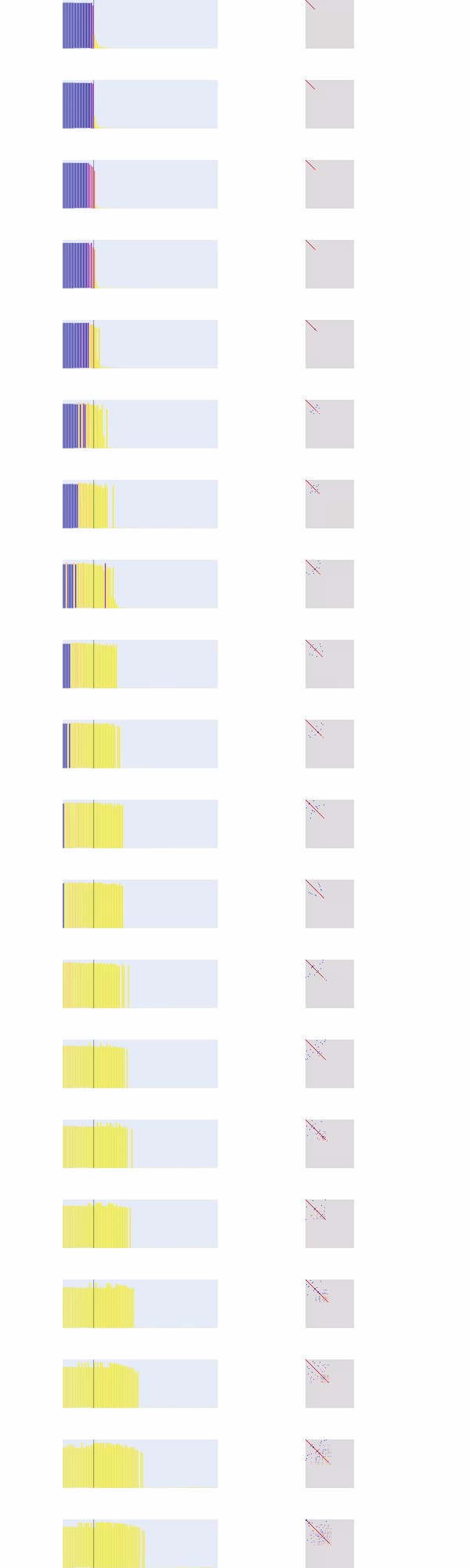 Twenty rows, each a bar chart of feature vector lengths coloured by polysemanticity beside a heatmap of pairwise interference. The bars shift from blue to yellow as sparsity rises down the figure.